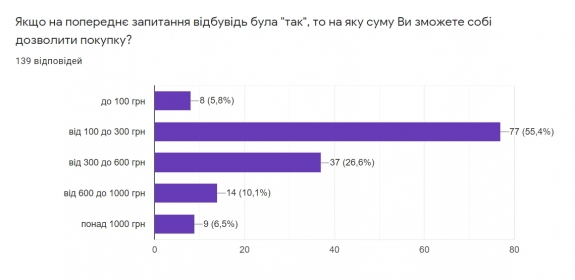 Результати опитування 27.04.2020